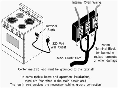 electric stove wiring burned